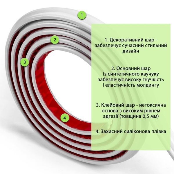 Молдинг 20х3000х8мм Белый SW-00002673 SW-00002673 фото